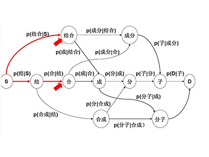 分词介绍​