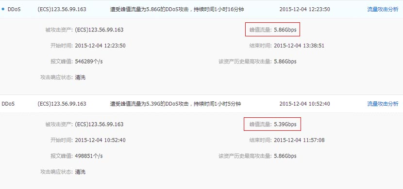 企业网站遭受到的DDOS攻击