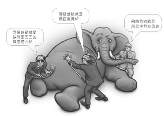 网络营销的初级认识