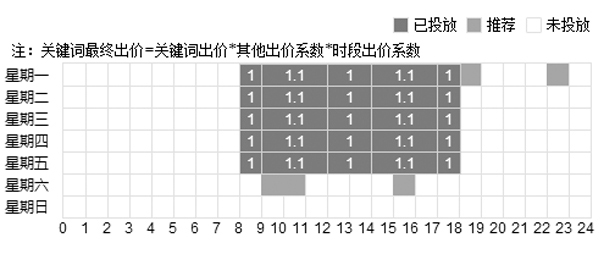 广告价格系数