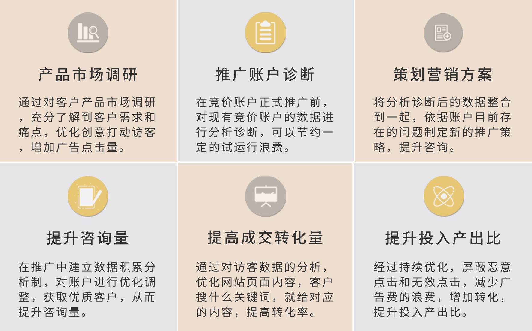 SEM竞价服务